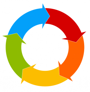 Generic iteration cycle diagram