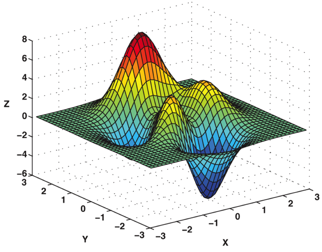 Generic 3D optimization visualization